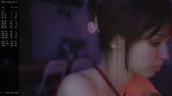 diruriru